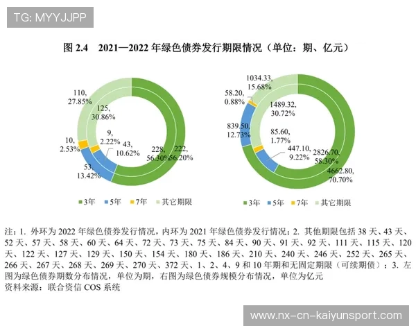 体育场馆绿色认证制度推广，推动可持续运营，体育场馆建设需要什么资质
